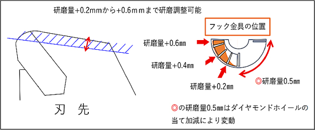 使い方がシンプル2